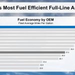 Terungkap Honda Juara Irit BBM Terbukti