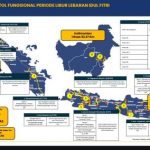 Mudik 2026 Dijamin Lancar Ini 10 Tol Fungsionalnya