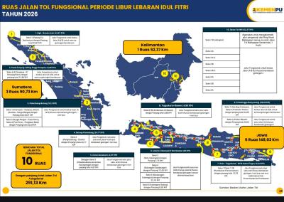 Mudik 2026 Dijamin Lancar Ini 10 Tol Fungsionalnya